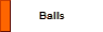 Balls