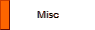 Misc